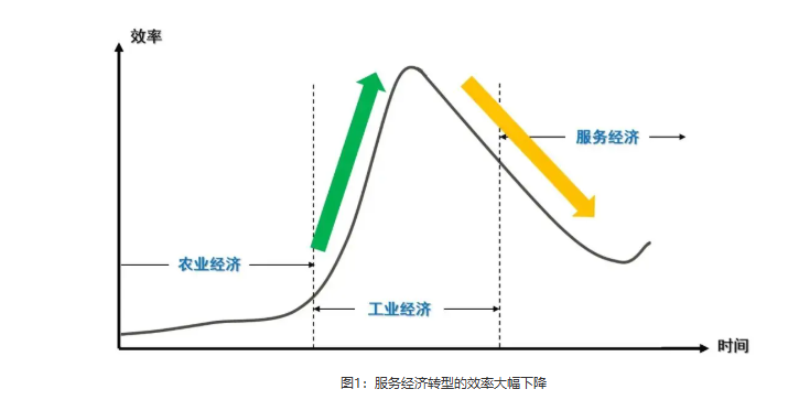 轉(zhuǎn)型：工程機(jī)械行業(yè)，從制造到服務(wù)難在哪里？